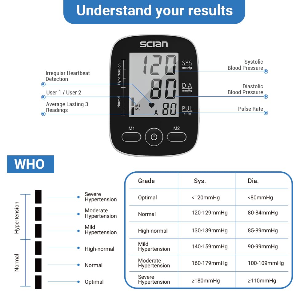 Automatic Upper Arm Blood Pressure Monitor with Large Cuff L828539