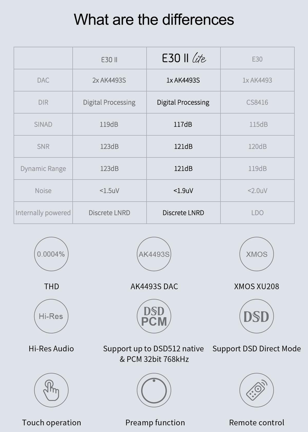 Black Hi-Res DAC Preamp B443405