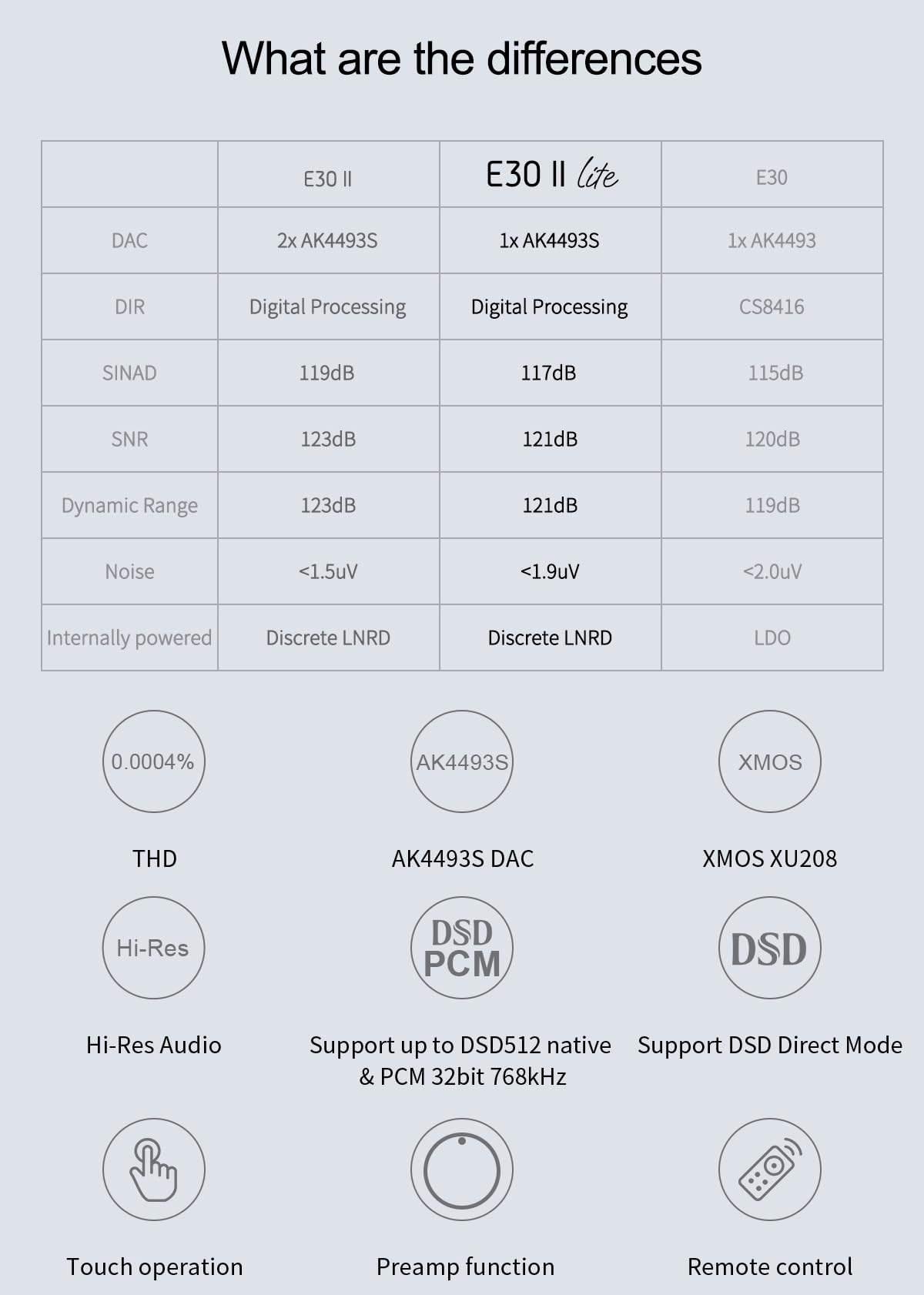 Black Hi-Res DAC Preamp B443405