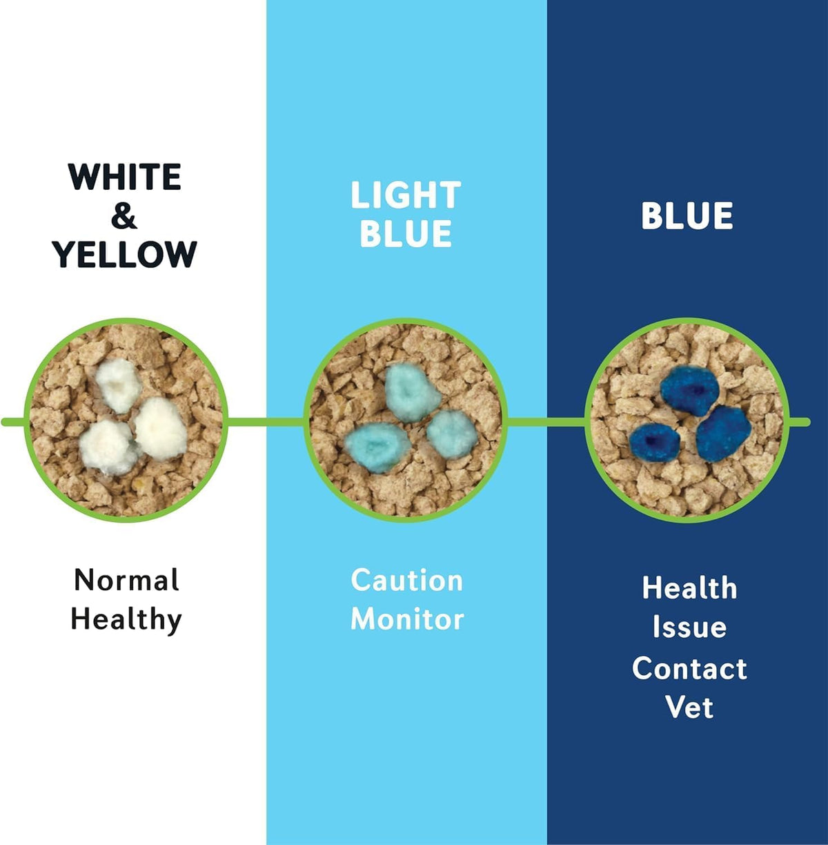 Cat Litter Health Monitor 12g Packet A144