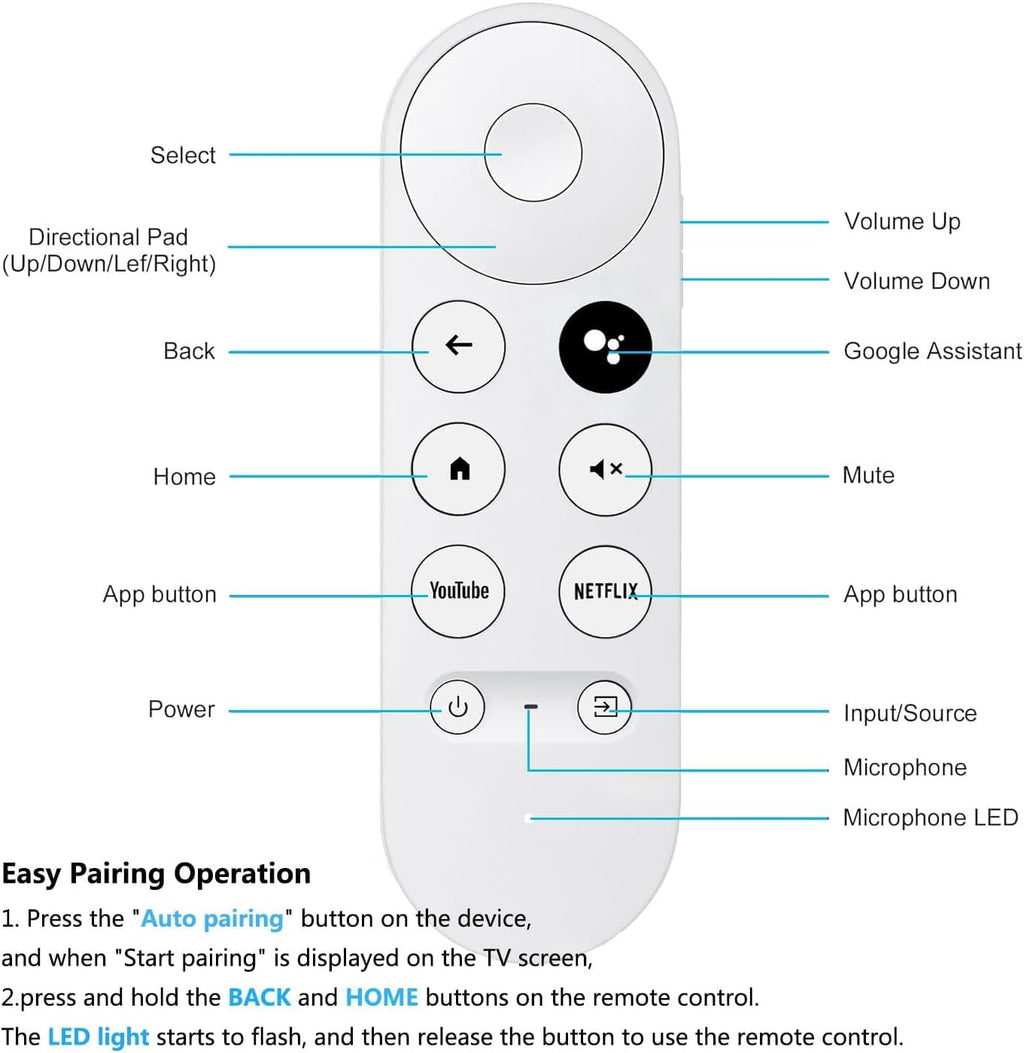 Replacement Remote for Google Chromecast W236