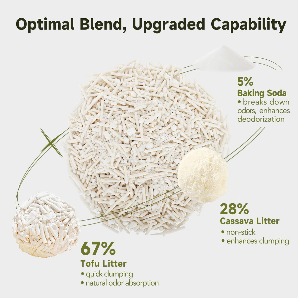 Non-Stick Ultra Clumping Tapioca Tofu Cat Litter, 9 lb X 2 Pack O993217