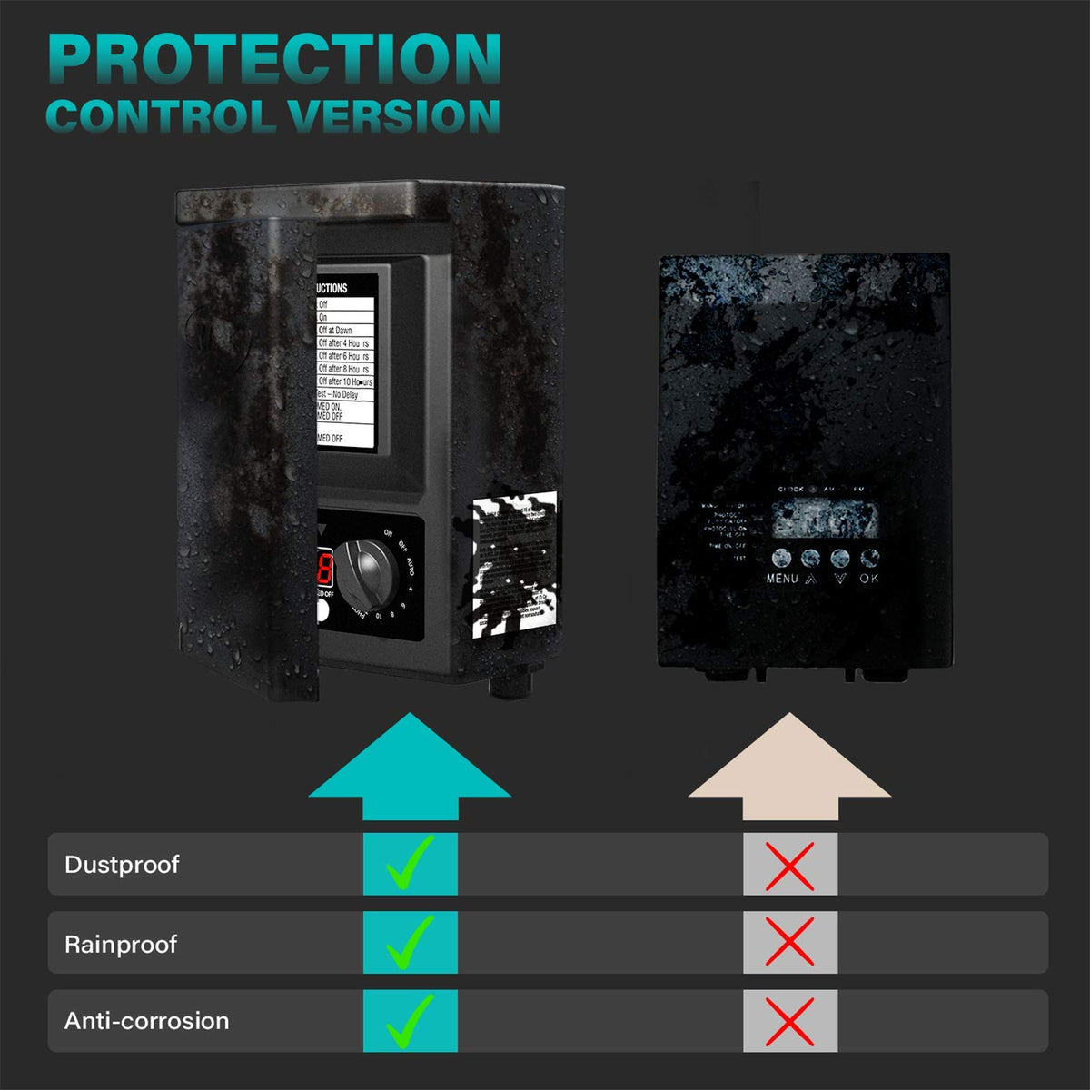 200watt Low-Voltage Weatherproof Transformer with Photo Sensor I760394
