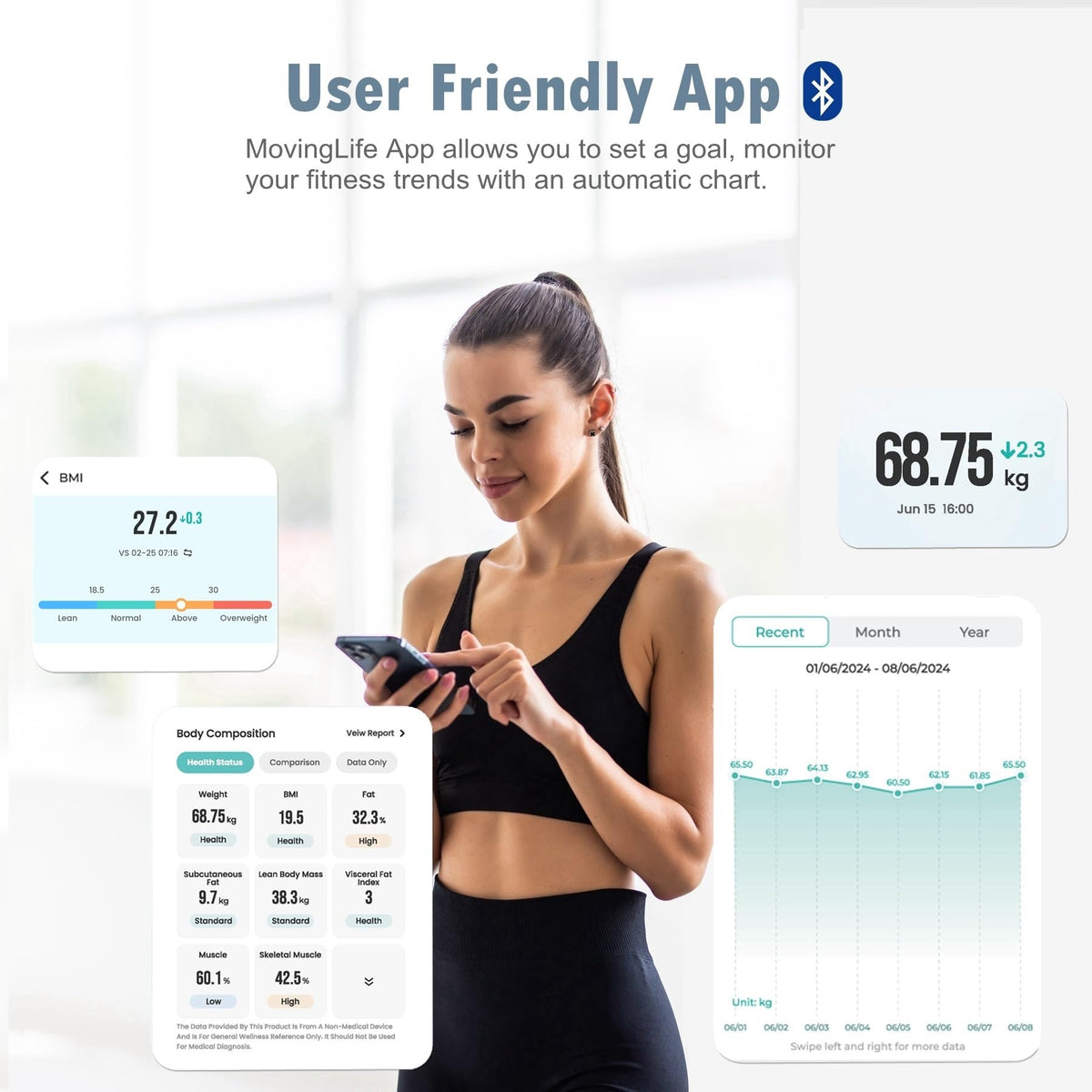Digital Bathroom Scale K560675