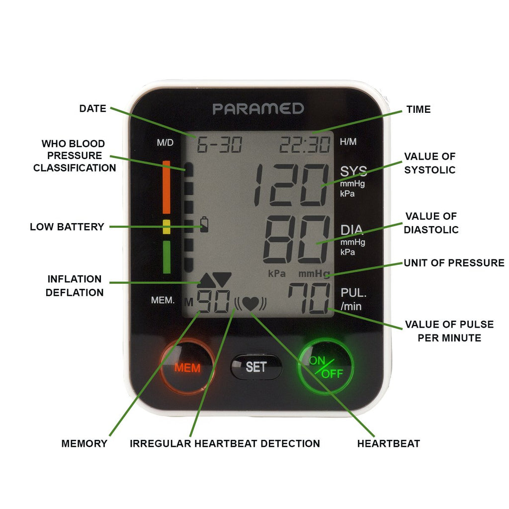 Automatic Wrist Blood Pressure Monitor M84496