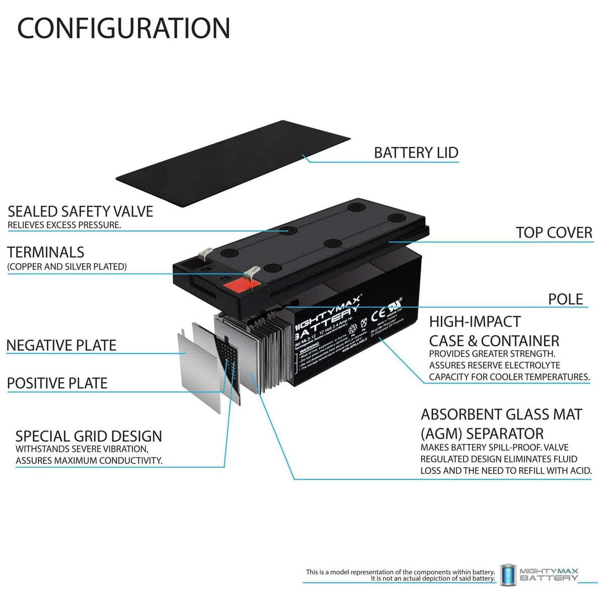 12 Volt 3 AH Rechargeable SLA AGM Battery L408
