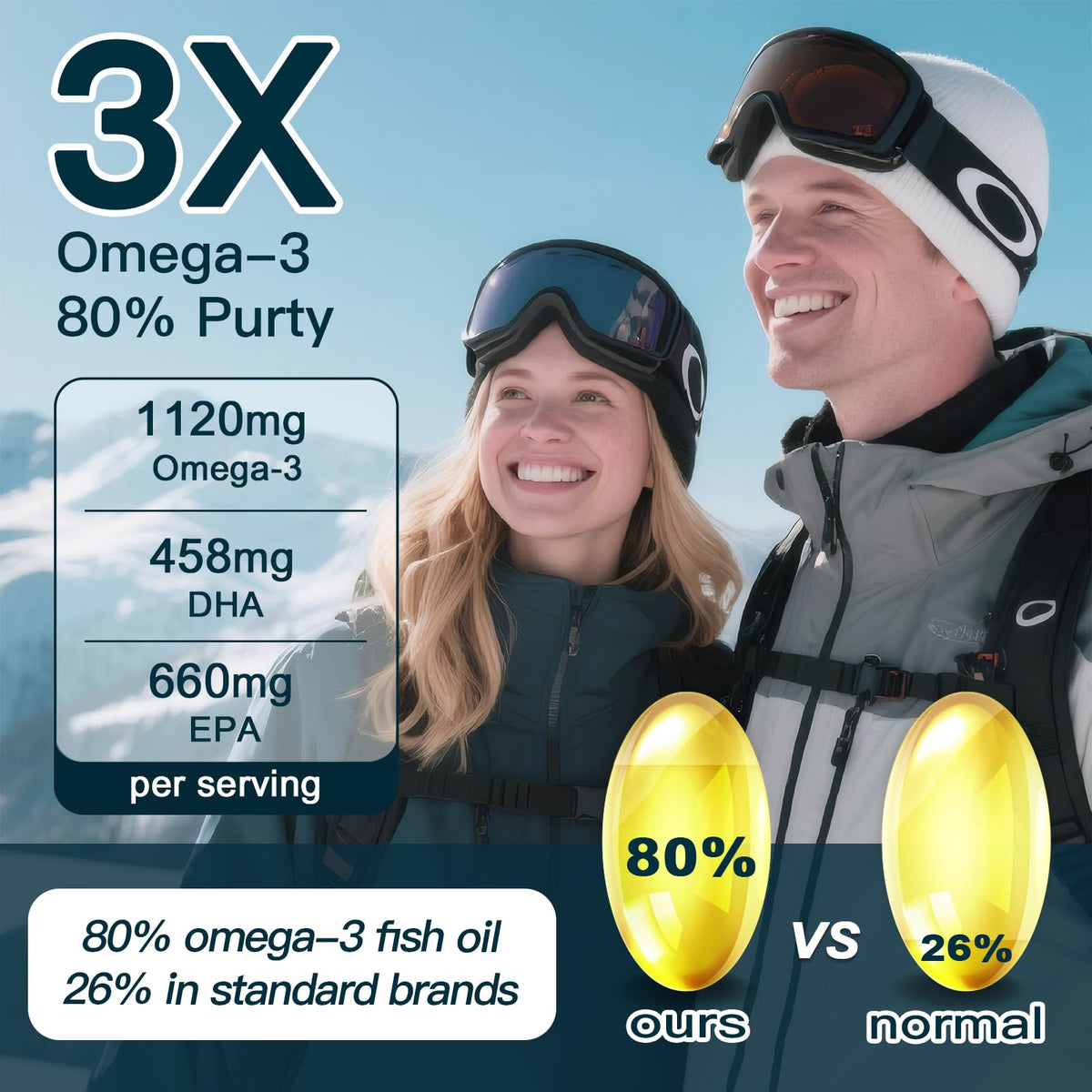 Fish Oil 1400 mg 120 Softgels S682