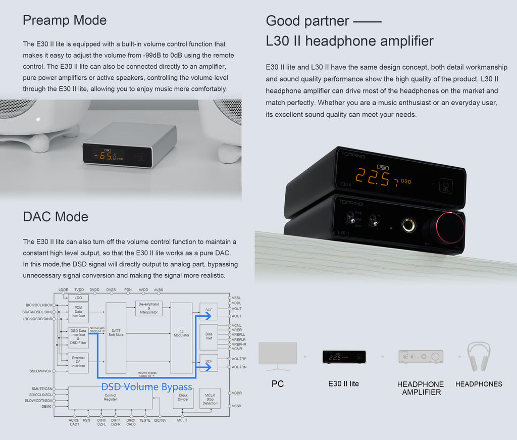 Black Hi-Res DAC Preamp B443405