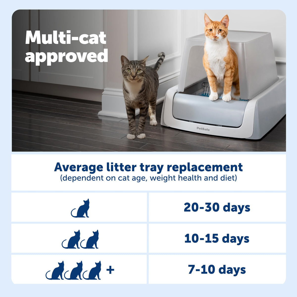 Self-Cleaning Litter Box N6464
