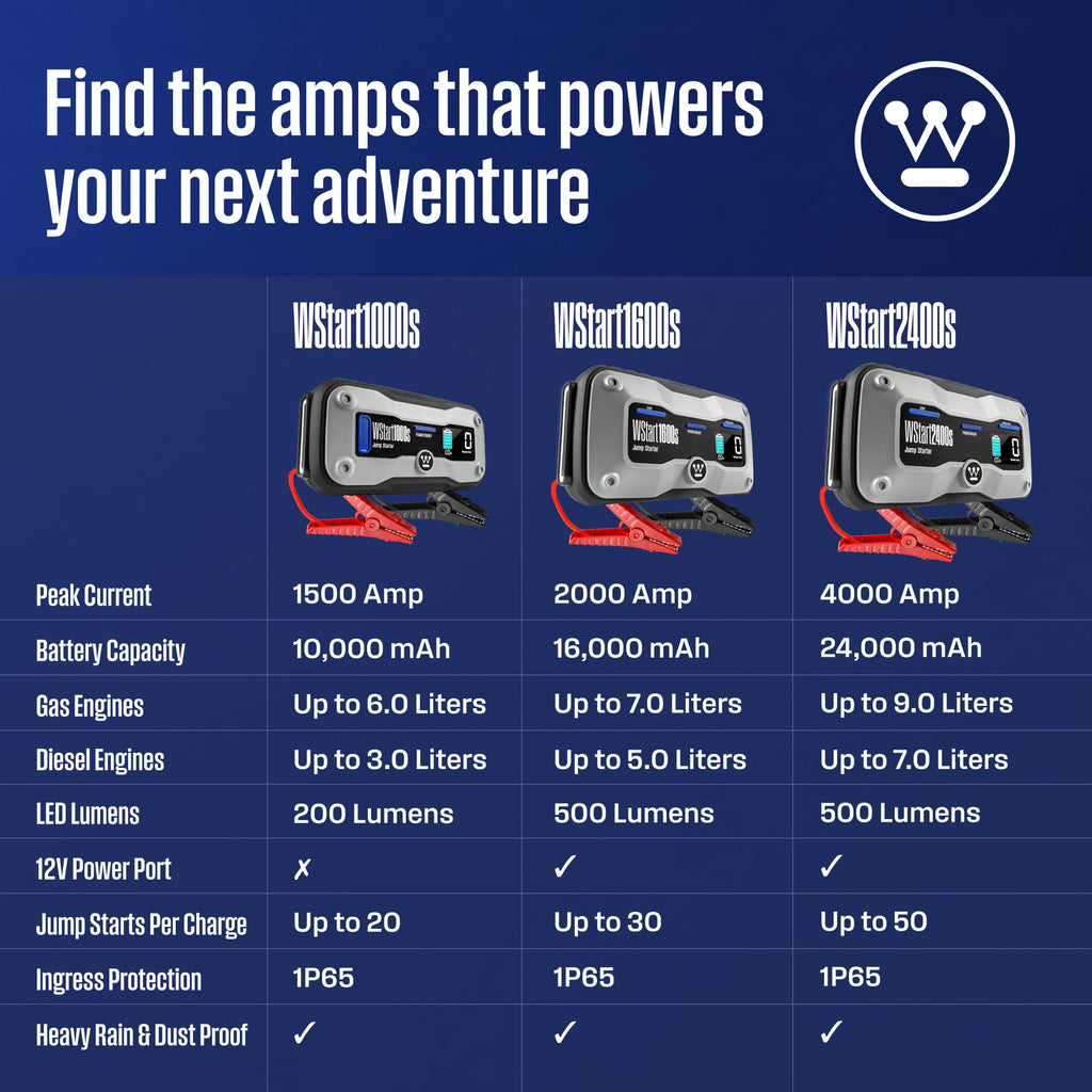 Portable Jump Starter & USB Power Bank 12V Car Battery Booster C513