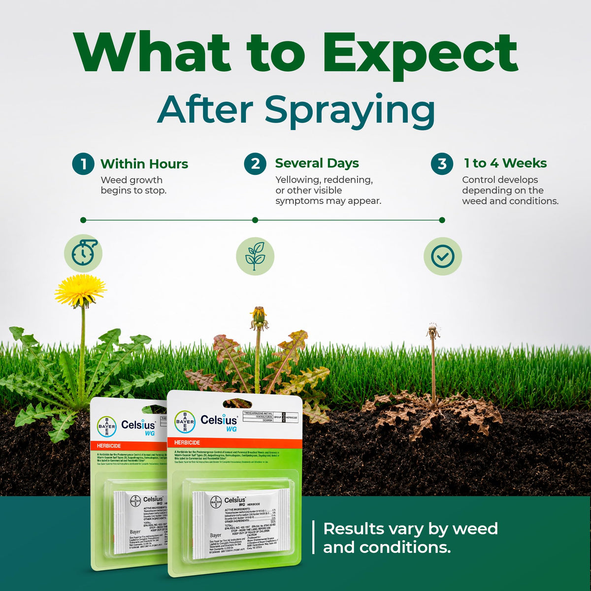 Herbicide 2-Pack C96219